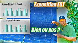 Panneaux Solaire en Exposition EST