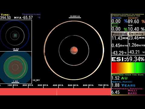 Timeline of Mars, Phobos, and Deimos: From Formation to Ending