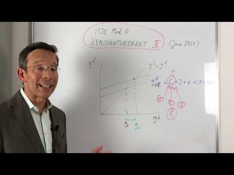 130 Milliarden € Konjunkturpaket und Keynes Kreuz