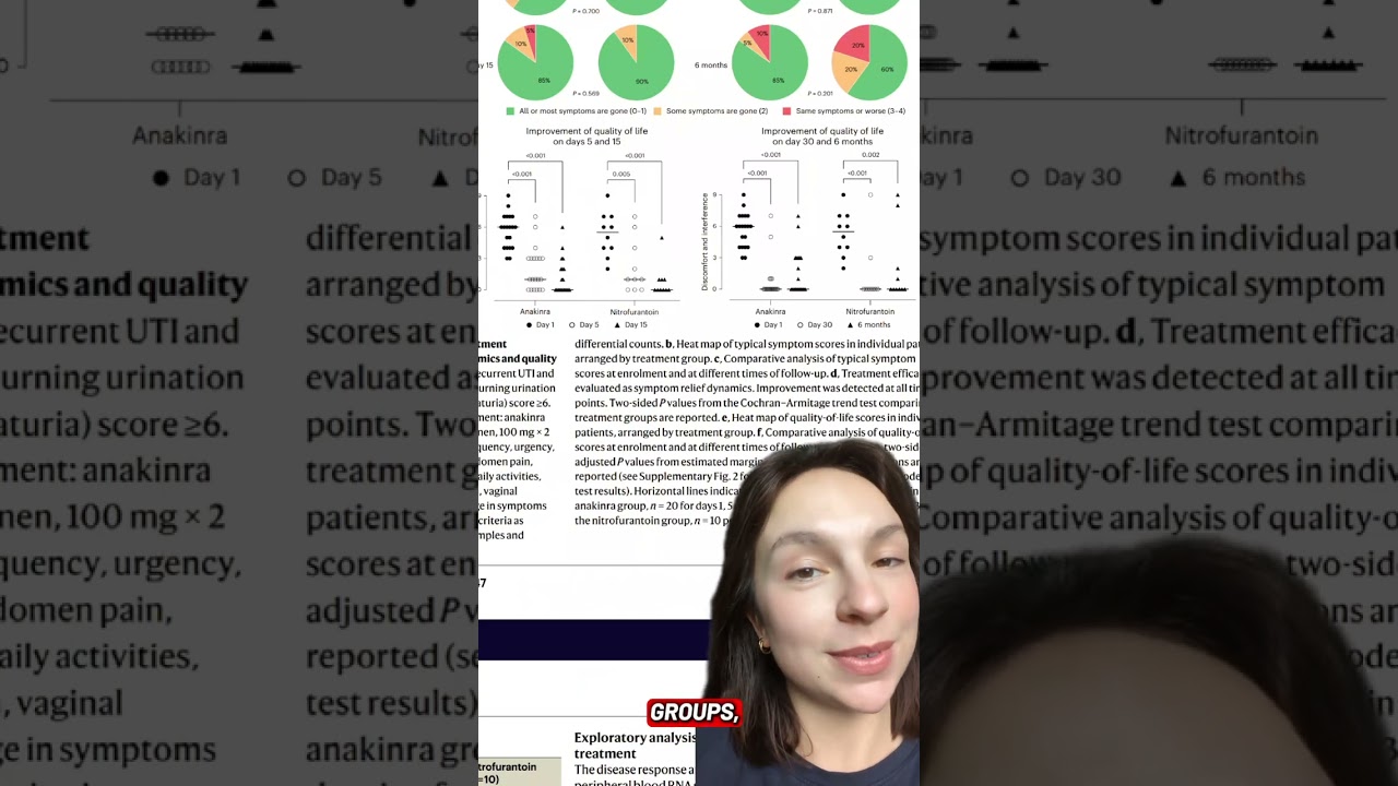 Immune Therapy Vs Antibiotics