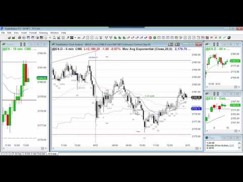 Ask Al Brooks: Trading Range Days -  Swing trade or 2nd leg trap?