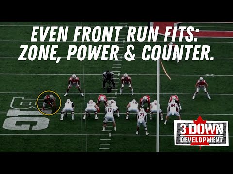 Even Front Run Fits: Stopping the 3 most common Run Concepts from 40 front spacing.