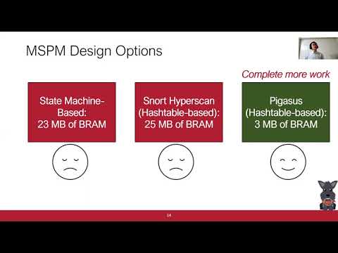 OSDI '20 - Achieving 100Gbps Intrusion Prevention on a Single Server