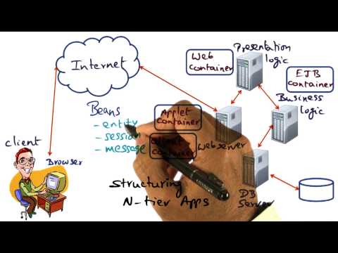 Introduction Georgia Tech Advanced Operating Systems