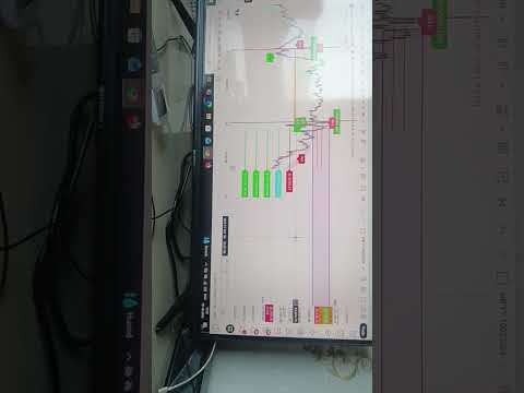 Institutional Price Action & Trade Breakdown