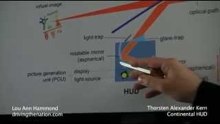 How does heads-up-display (HUD) work #Continental explains #safety and #comfort of #HUD #technology