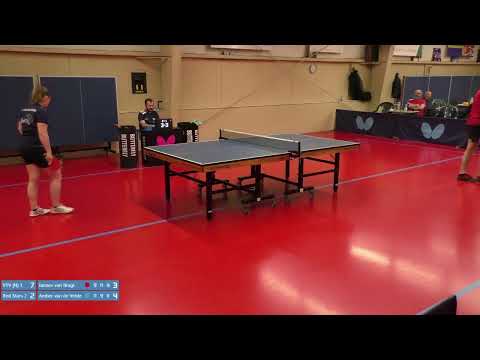 VTV - Red Stars 2 2022-10-01