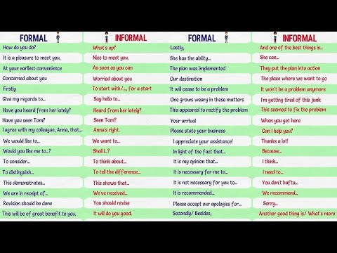 Formal vs. Informal Expressions in English | Formal and Informal English