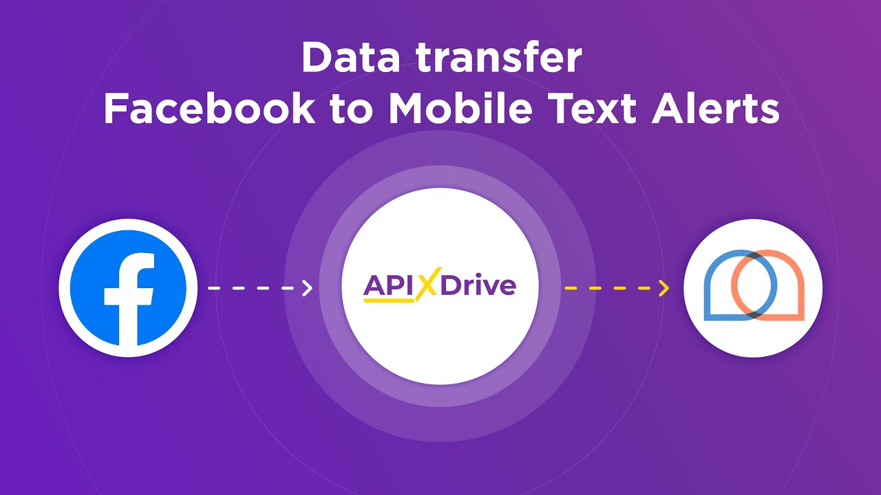 How to Connect Facebook Leads to Mobile Text Alerts