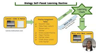 Welcome to our Modern Biology Classroom