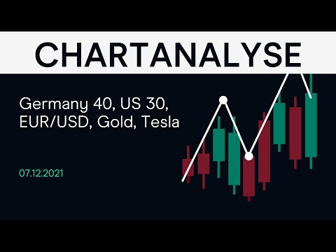Germany 40, US 30, EUR/USD, Gold, Tesla (CMC BBQ 07.12.21)