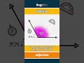 obtuse - an obtuse angle is an angle... video thumbnail