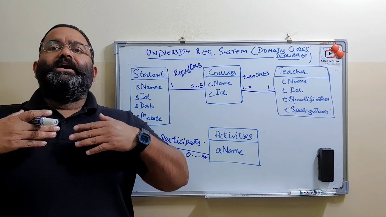 domain class diagram explained with example
