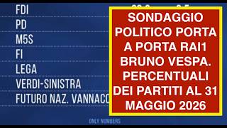 SONDAGGIO POLITICO PORTA A PORTA RAI1 BRUNO VESPA. PERCENTUALI DEI PARTITI AL 31 MAGGIO 2026