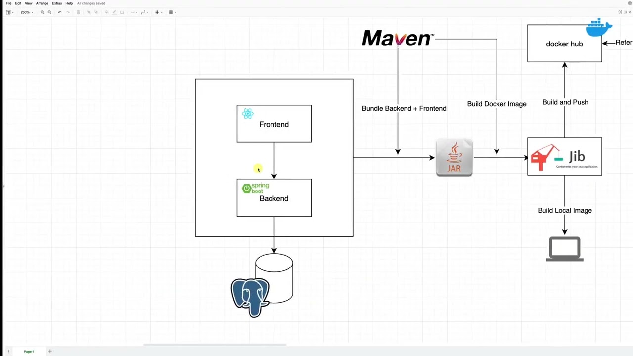 Amigos Code   Full Stack Spring Boot and React PROFESSIONAL    part 015