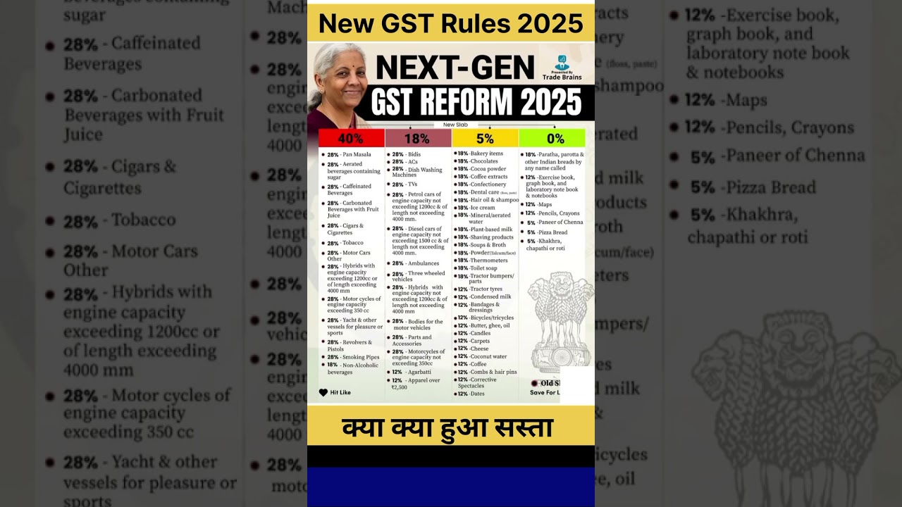 gst reforms 2025 || new gst rules 2025 #gstchanges #gst #gstrules #newgstchanges #gstreforms #shorts
