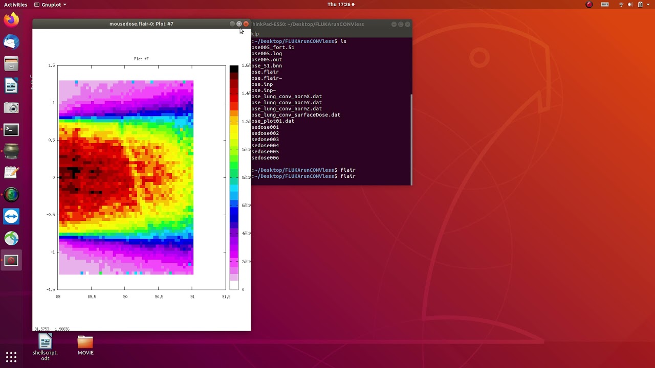 FLUKA/FLAIR visualize dose