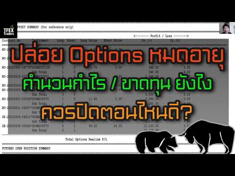 How do you calculate profit/loss when options expire? When should you close them?