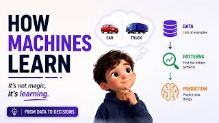 How Machines Learn Like Humans | Machine Learning Explained Simply