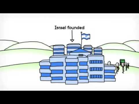 Rampasan Tanah PALESTINE oleh ISRAEL LAKNATULLAH