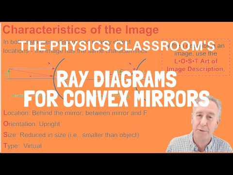 Ray Diagrams for Convex Mirrors