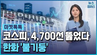 코스피, 9일째 랠리…한화 '불기둥' [마켓톡톡] / 한국경제TV뉴스