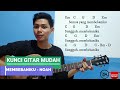 GUITAR CHORDS BANISH ME NOAH PETERPAN COMPLETE EASY GUITAR TUTORIAL