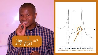 ANÁLISE E INTERPRETAÇÃO DE FUNÇÕES– Limites Laterais e Continuidade - COMPLETO - FULL HD