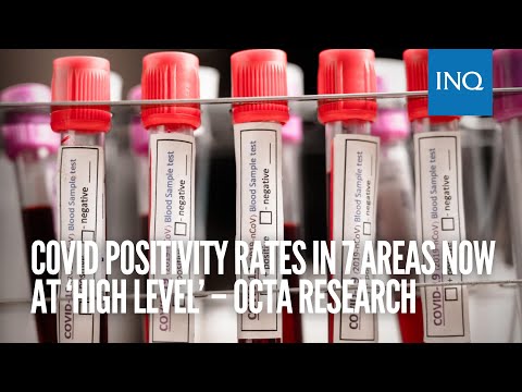 COVID positivity rates in 7 areas now at ‘high level’ – Octa Research