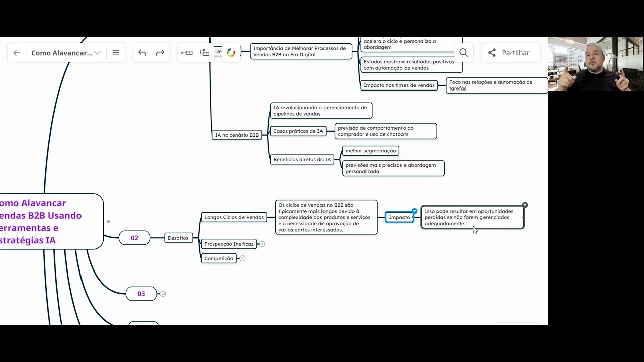 Como Alavancar Vendas B2B Usando Ferramentas e Estratégias IA