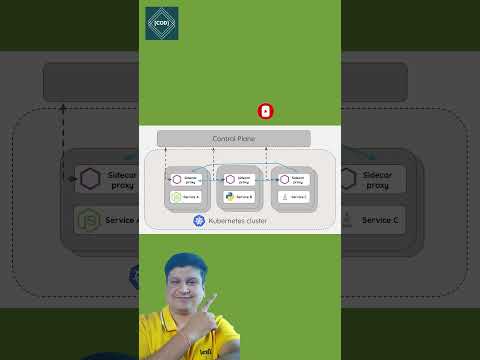 AWS Service Mesh for Cloud API Developer | AWS APP Mesh Explained with Examples