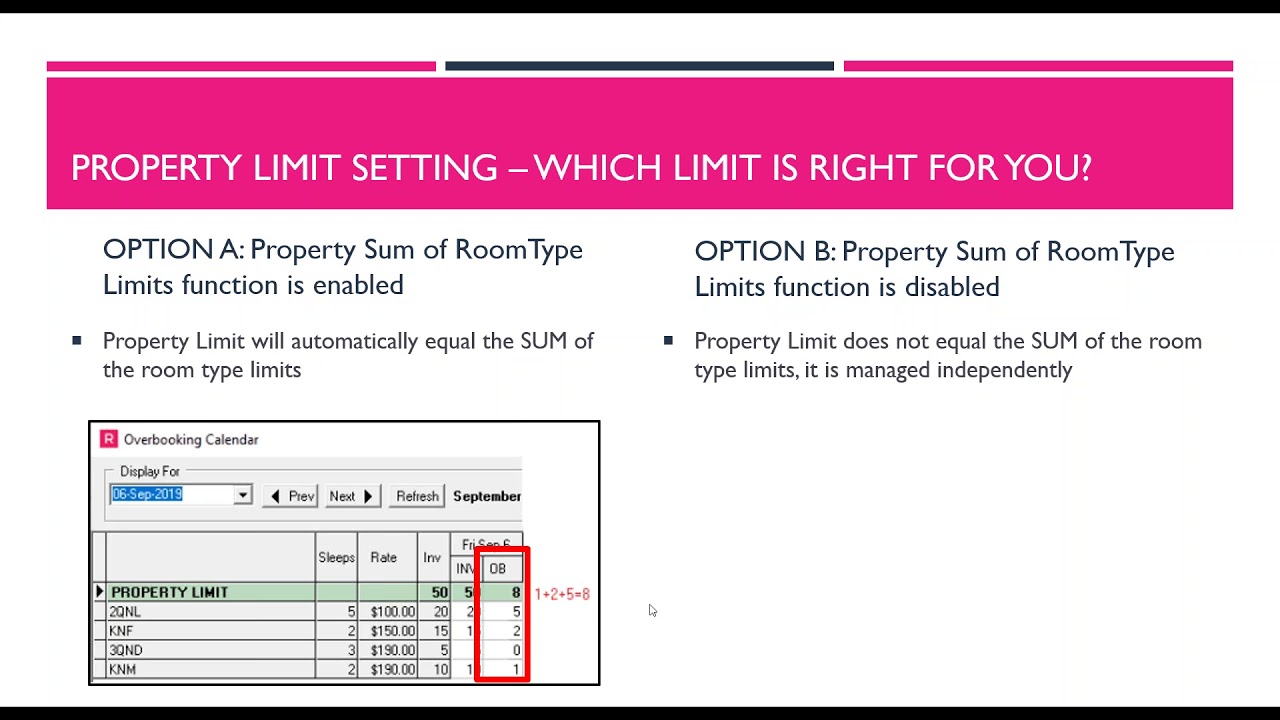 Learning about Overbooking in RoomKeyPMS