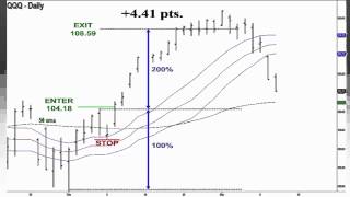 Steven Primo Of Specialist Trading