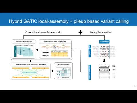GATK for Microbes - Bhanu Gandham - BOSC - Talk - ISMB/ECCB 2021