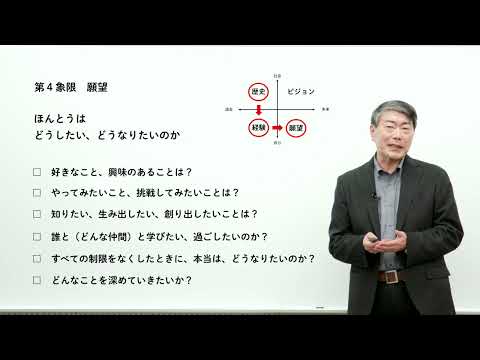 【高校生からの地域課題研究入門～そもそも～】⑤そもそも，探究学習と進路選択はどうつながるのか？