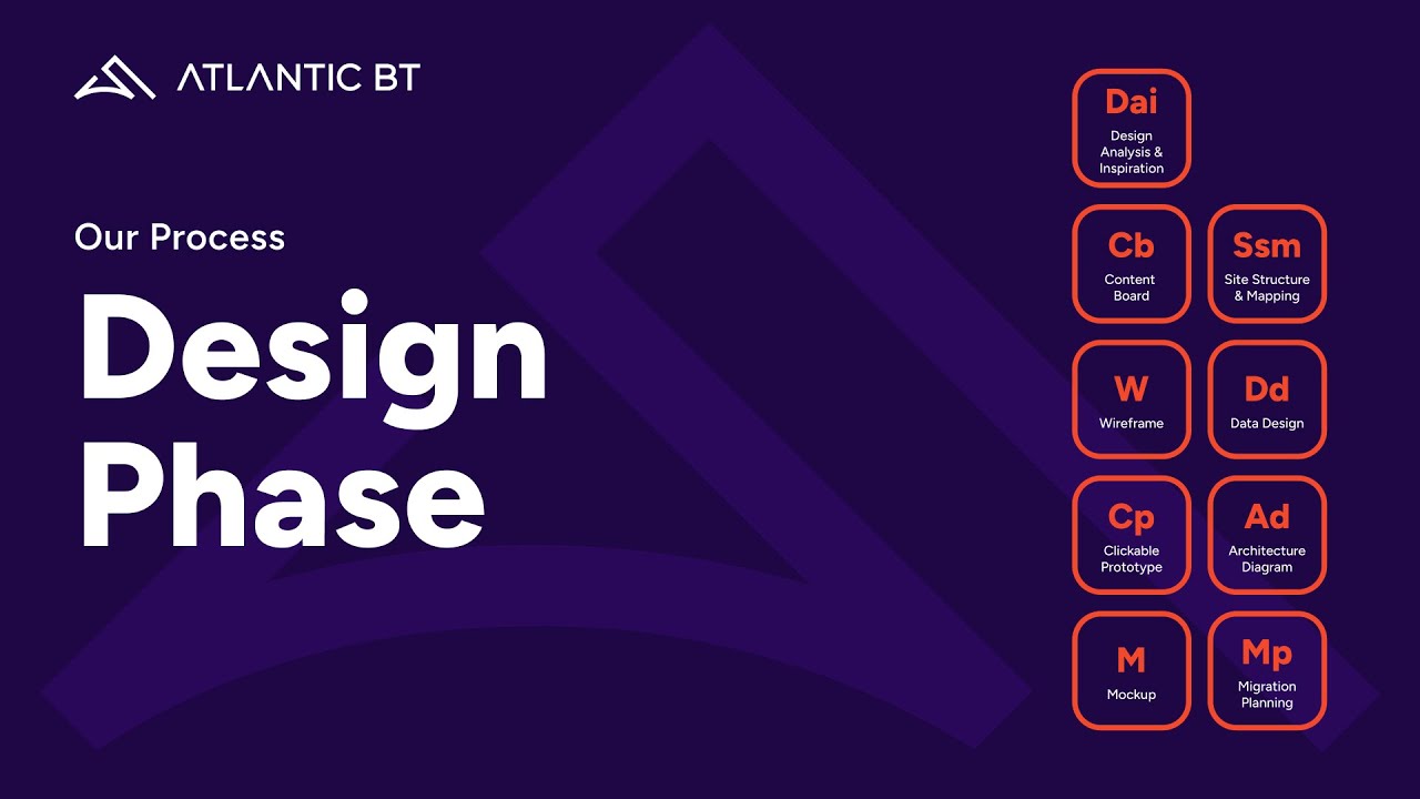 Design Phase - Our Process - Atlantic BT