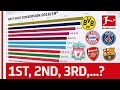 Which Is Europe's Most Clinical Team in Front of the Goal? - Powered by FDOR