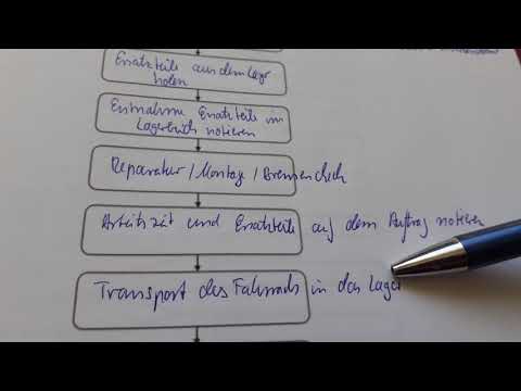 EPK Teil 3 für meine Schüler der HöHa