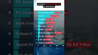 Download lagu Menolak Lupa #shorts #faktaunik #faktamenarik #faktanegara #korupsi #antikorupsi #koruptor mp3