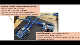 Download the video "USB Host to USB CDC-ACM Device (Part 1)"