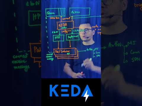 #KEDA autoscaler for #Kubernetes & #ContainerApps