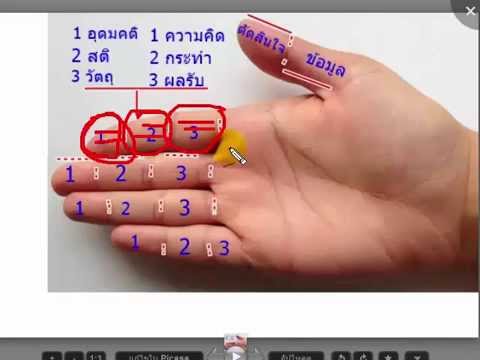 วิธีการสำหรับความอ่อนแอ ผสมความแรง