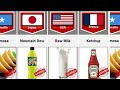 Banned Foods From Different Countries Part2 Comparison Video