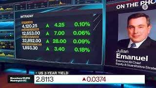 The 2,900 S&P 500 Bear Case Call