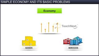 CBSE 12 Econimics Introduction A simple Economy and Basic Problems