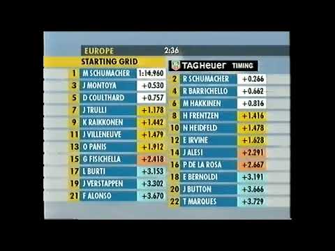 Thumbnail for F1 2001 STARTING GRID by 2001