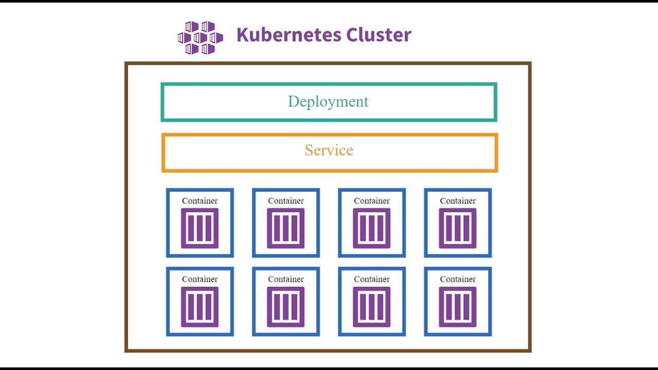 Create a kubernetes cluster on windows in 5 minutes