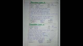 observation lesson plan of b.ed  #bed #deled # kuk #shorts #bedlessonfile