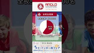 【タイインター校フェア】アングロシンガポールインターナショナルスクール紹介動画 #教育移住 #海外在住ママ #母子留学#タイ生活