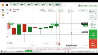 Candlestick analysis Trading | Iqoption
